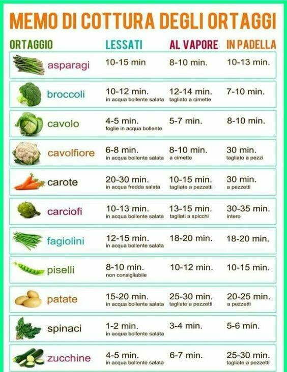 Ortaggi: quali sono i tempi di cottura delle verdure di stagione